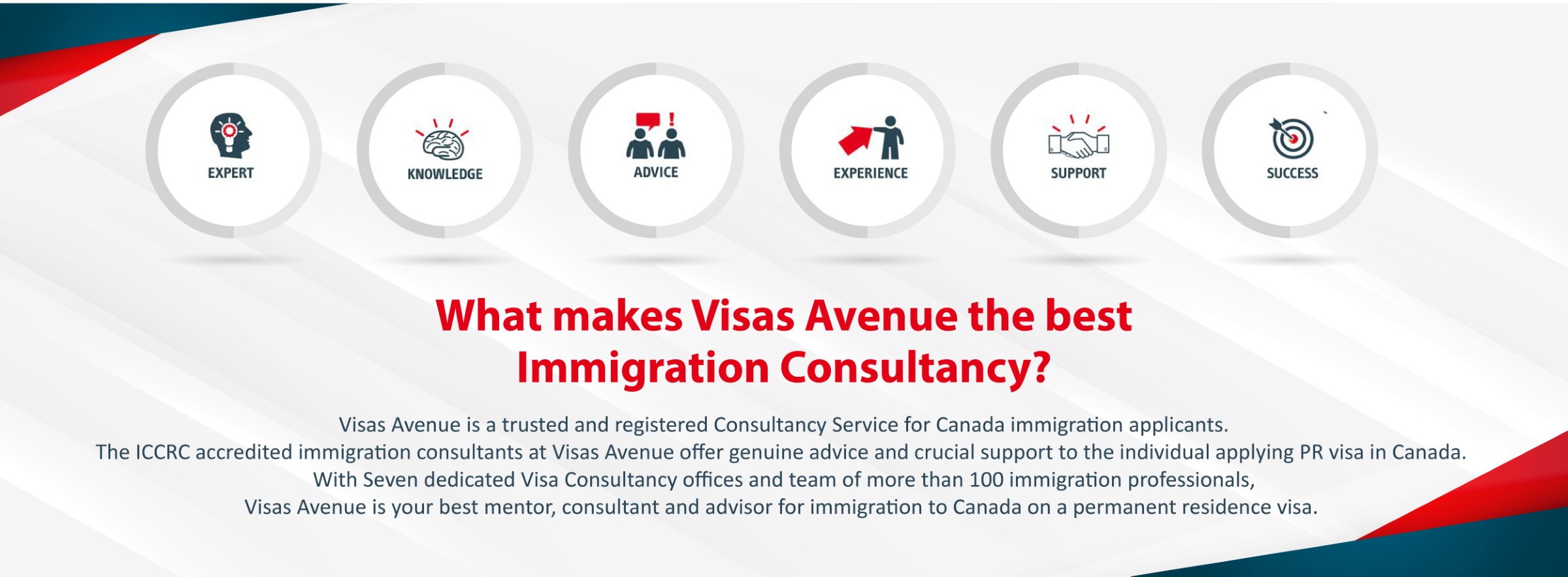 What makes Visas Avenue the best Immigration Consultancy?